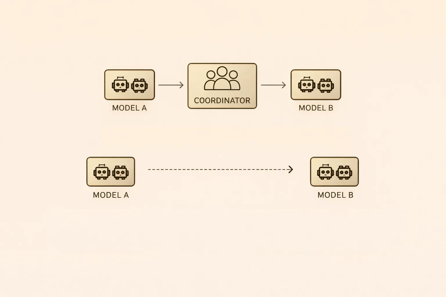 Hayali Konuşma Akışı